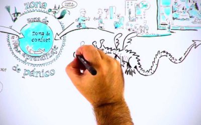 Motivacion, salir zona de confort